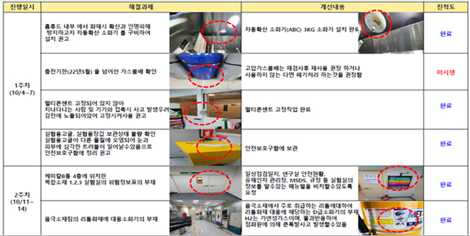 연구소 지킴이 활동